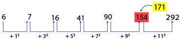 Number Series Test 6 question and answers, Solved Number Series problems, Number Series online test, Number Series tricks, Number Series quiz, Number Series tips